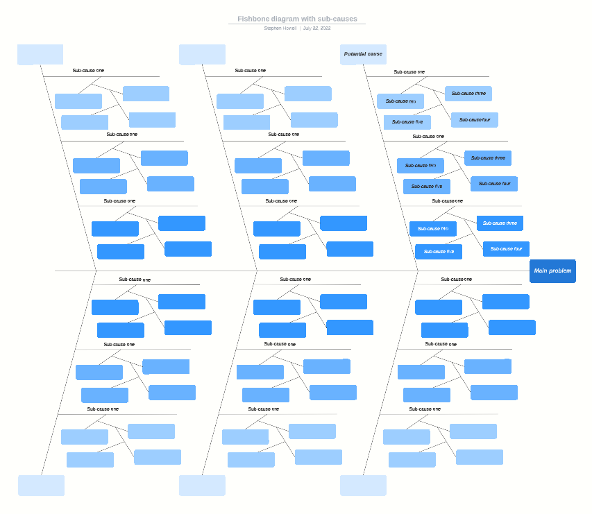 Problem-solving Fishbone Diagram