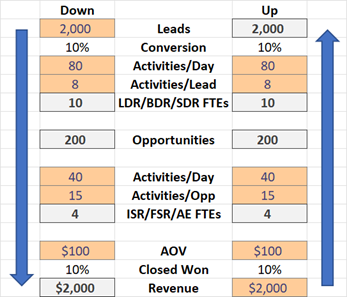 Simple Capacity Model - Example